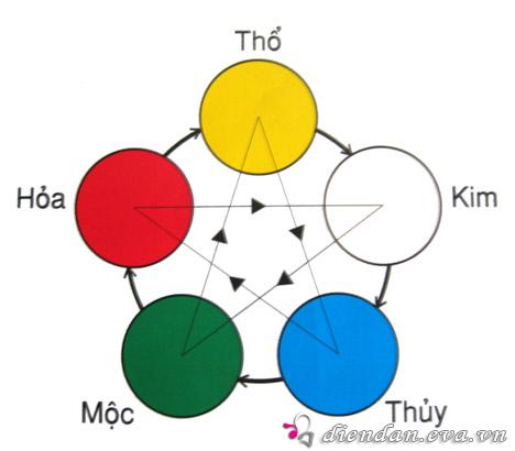 HÀI HOÀ – THỐNG NHẤT: BỐ CỤC PHONG THUỶ TRONG THIẾT KẾ NỘI THẤT VĂN PHÒNG VĂN PHÒNG 1-2